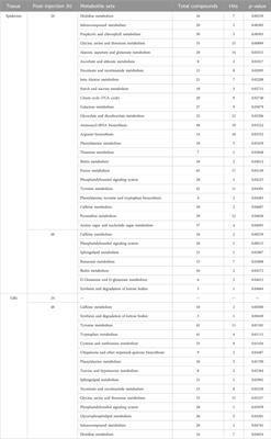 Silencing of crustacean hyperglycemic hormone gene expression reveals the characteristic energy and metabolic changes in the gills and epidermis of crayfish Procambarus clarkii